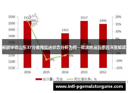 新疆惨败山东37分难掩低迷状态分析为何一败涂地背后原因深度解读