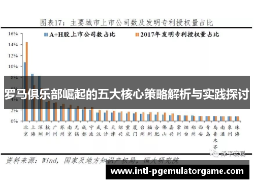 罗马俱乐部崛起的五大核心策略解析与实践探讨
