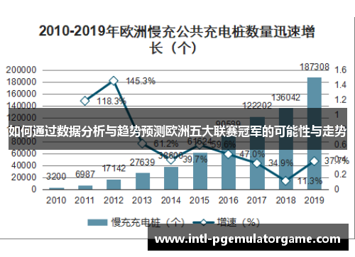 如何通过数据分析与趋势预测欧洲五大联赛冠军的可能性与走势