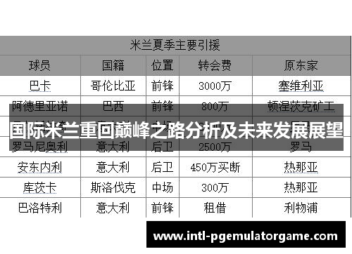 国际米兰重回巅峰之路分析及未来发展展望