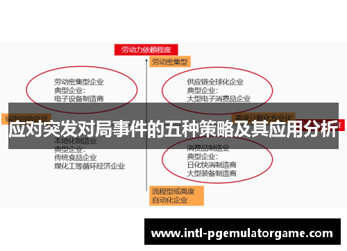 应对突发对局事件的五种策略及其应用分析