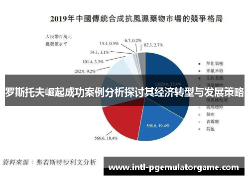 罗斯托夫崛起成功案例分析探讨其经济转型与发展策略