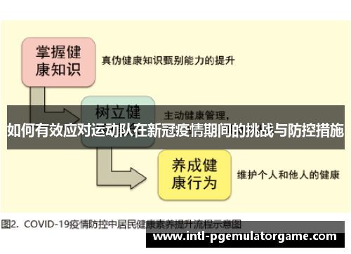 如何有效应对运动队在新冠疫情期间的挑战与防控措施