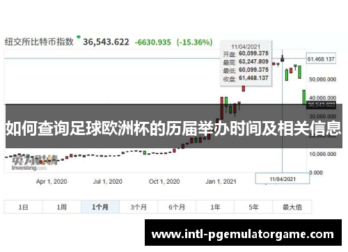 如何查询足球欧洲杯的历届举办时间及相关信息