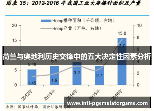 荷兰与奥地利历史交锋中的五大决定性因素分析