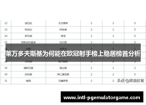 莱万多夫斯基为何能在欧冠射手榜上稳居榜首分析 莱万多夫斯基为何能在欧冠射手榜上稳居榜首分析