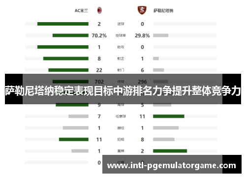 萨勒尼塔纳稳定表现目标中游排名力争提升整体竞争力 萨勒尼塔纳稳定表现目标中游排名力争提升整体竞争力