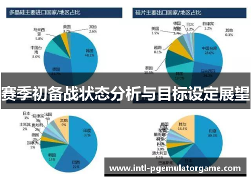 赛季初备战状态分析与目标设定展望