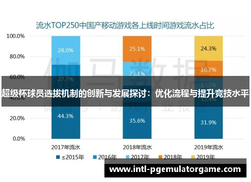 超级杯球员选拔机制的创新与发展探讨：优化流程与提升竞技水平
