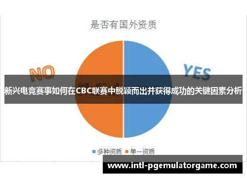 新兴电竞赛事如何在CBC联赛中脱颖而出并获得成功的关键因素分析