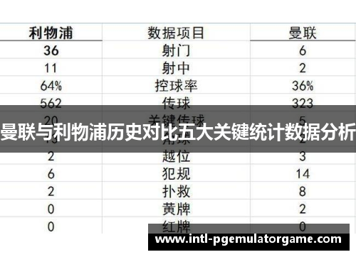 曼联与利物浦历史对比五大关键统计数据分析