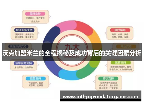 沃克加盟米兰的全程揭秘及成功背后的关键因素分析 沃克加盟米兰的全程揭秘及成功背后的关键因素分析